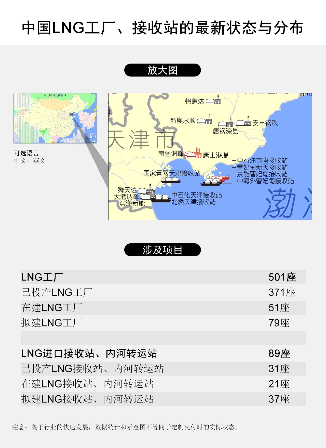 中国LNG工厂、接收站的最新状态与分布