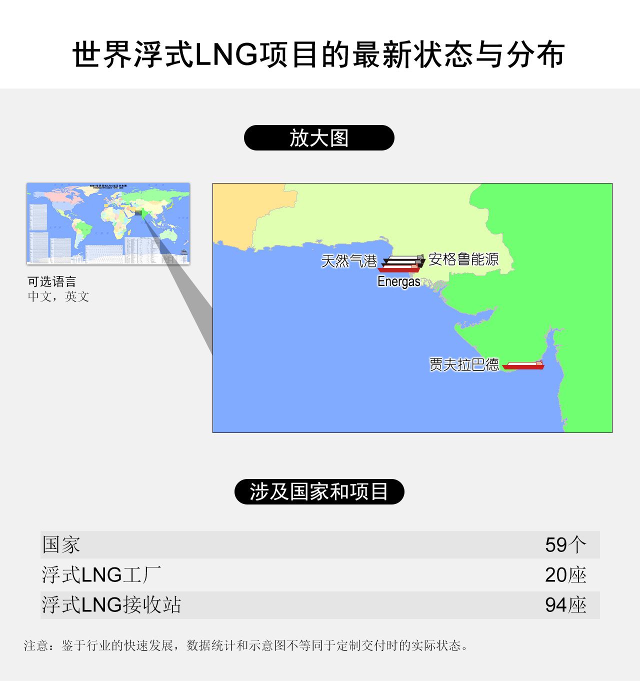 世界浮式LNG项目的最新状态与分布