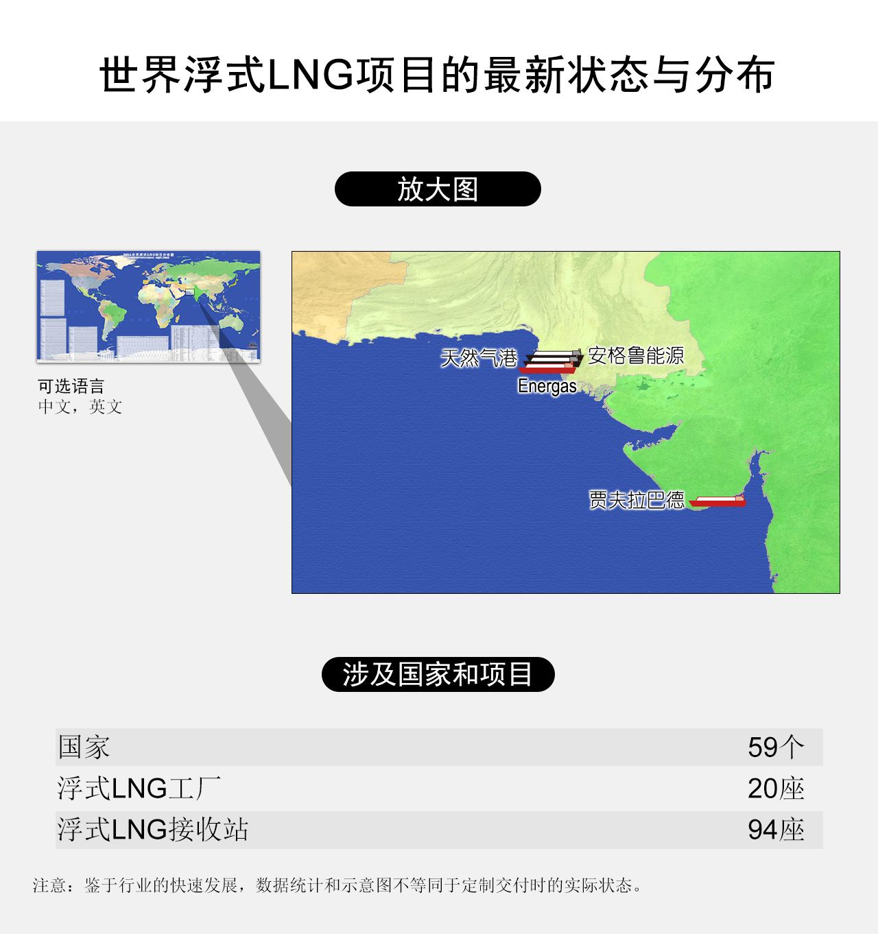 世界浮式LNG项目的最新状态与分布