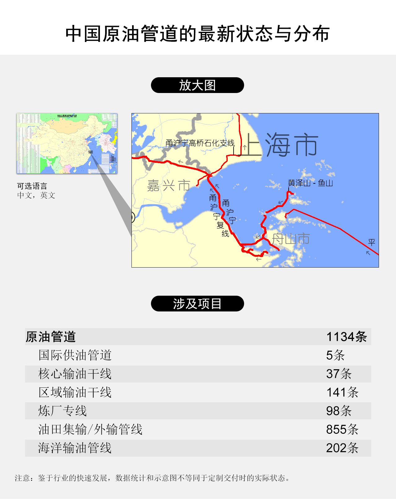 中国原油管道的最新状态与分布