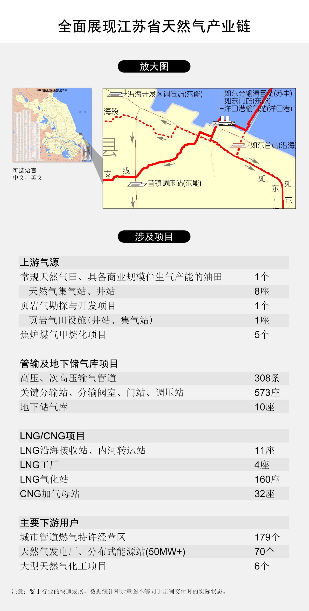 全面展现江苏省天然气产业链