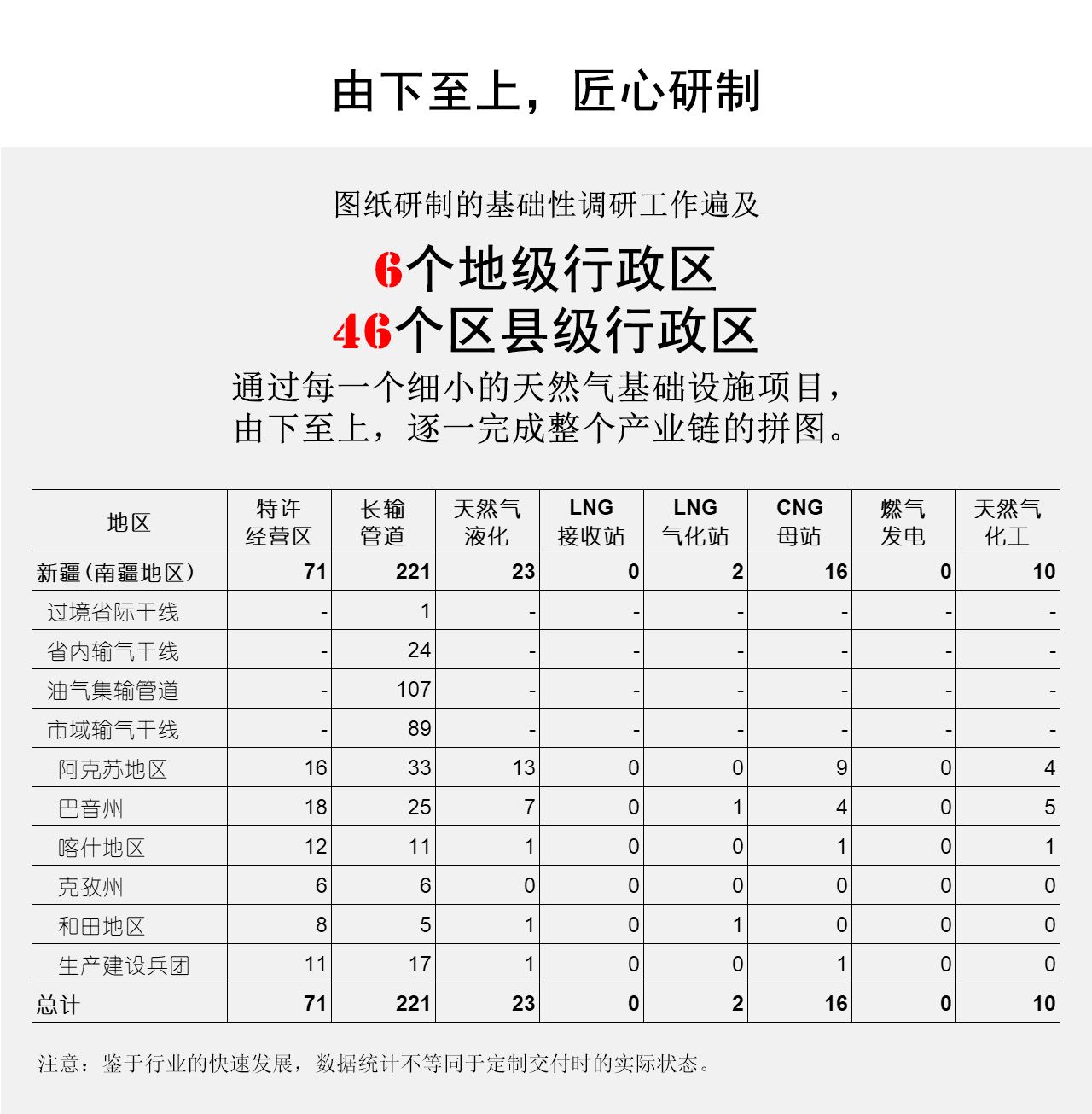 由下至上，匠心研制