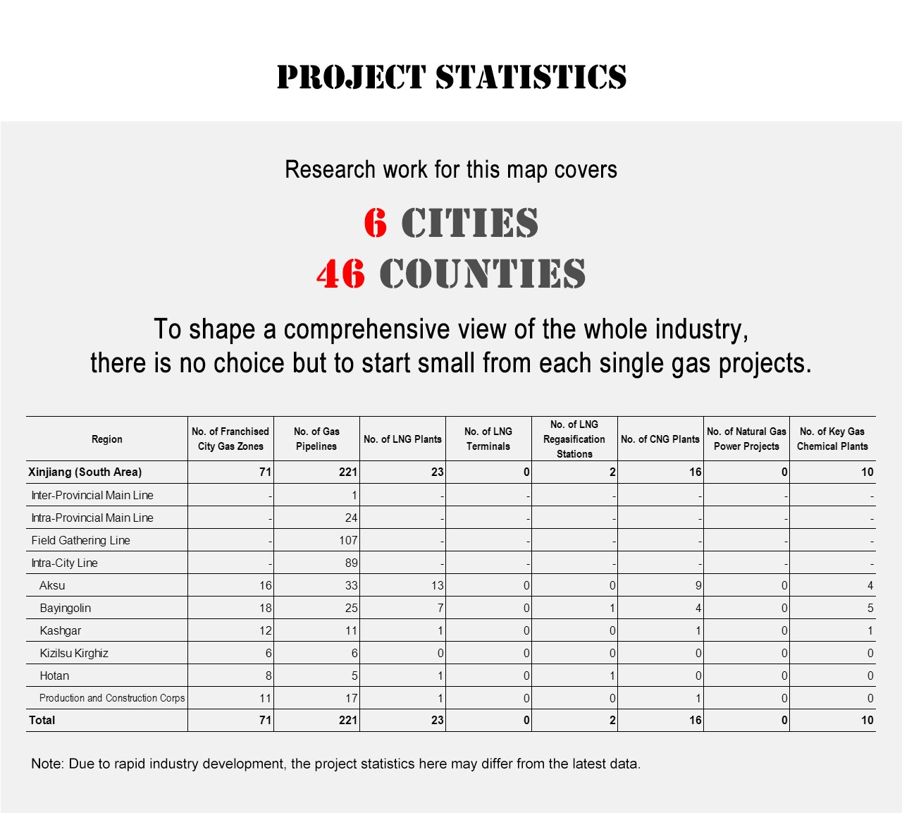 Project Statistics