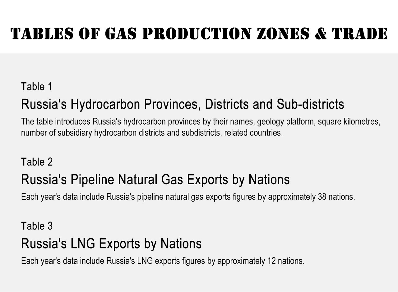 Tables of Gas Production Zones & Trade